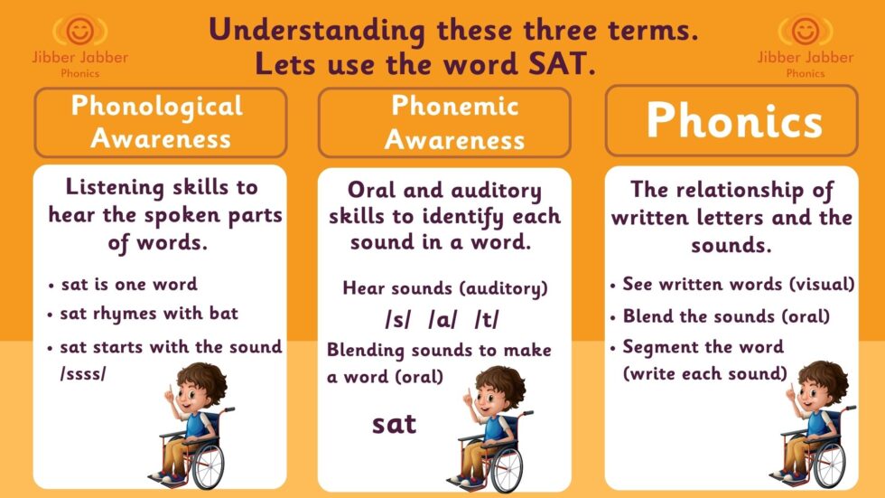 why-is-phonological-and-phonemic-awareness-important-for-young-learners-jibber-jabber-phonics