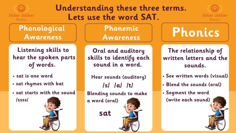 Why Phonological & Phonemic Awareness Matter in Early Years