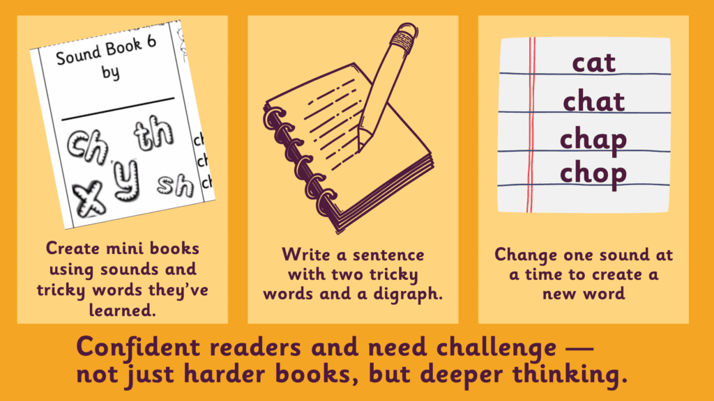 This image shows a handmade mini soundbook focused on Group 6 sounds (ch, sh, y, x, th). challenge cards with writing prompts, and a small set of word cards showing a phoneme change (e.g. cat → chat → chop). The environment is bright and playful, showing how confident readers can be stretched through open-ended and creative phonics activities.